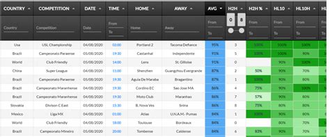 fhg meaning in football|First Half Goals – Effective analysis, stats, lists, tips & strategy.